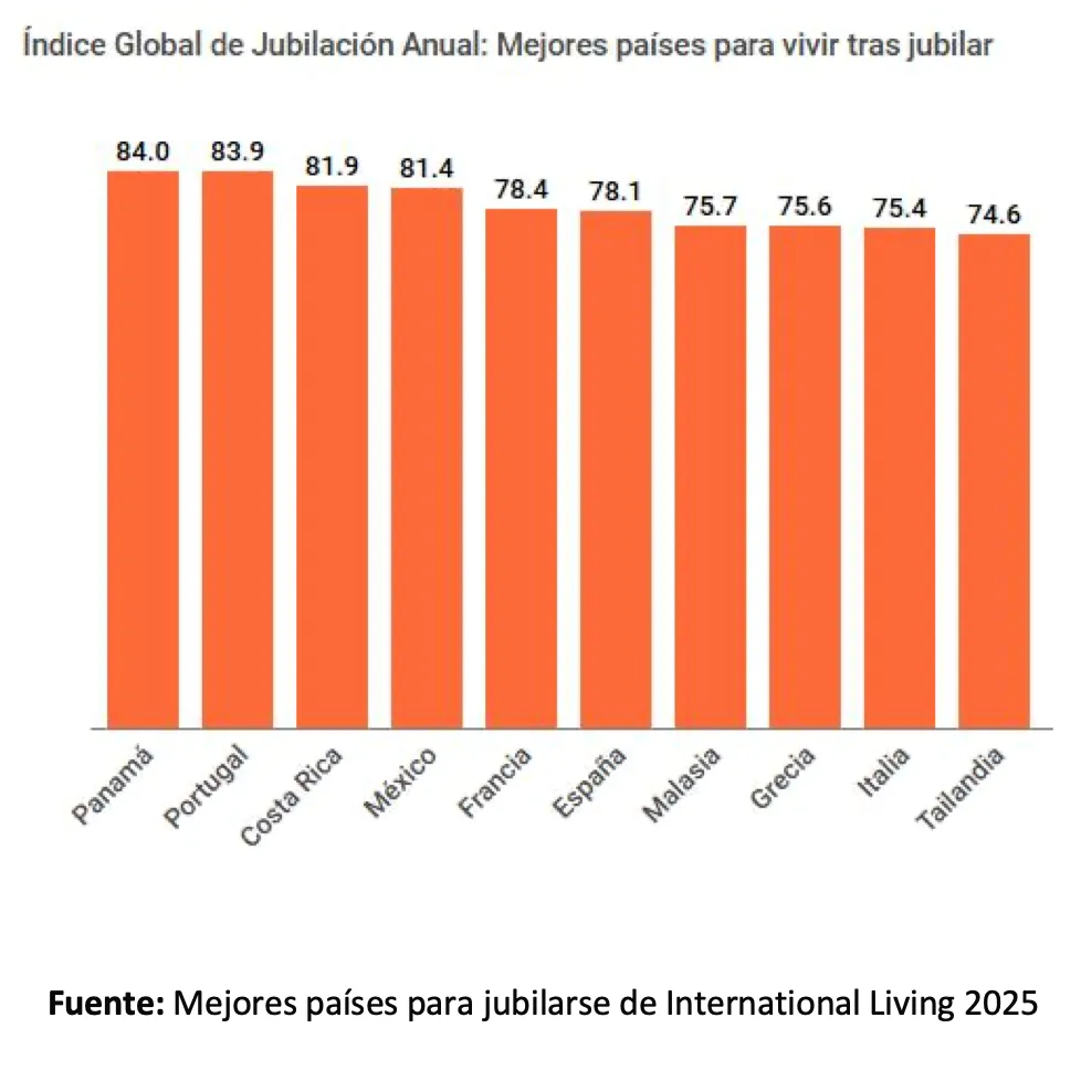 2025年、メキシコで理想のセカンドライフ！魅力的な都市ランキングと退職後の生活ガイド