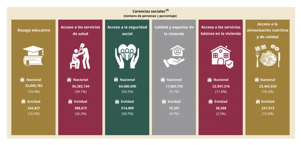 多角的アプローチで見えてくるメキシコとアグアスカリエンテスの社会格差：喫緊の課題と対策