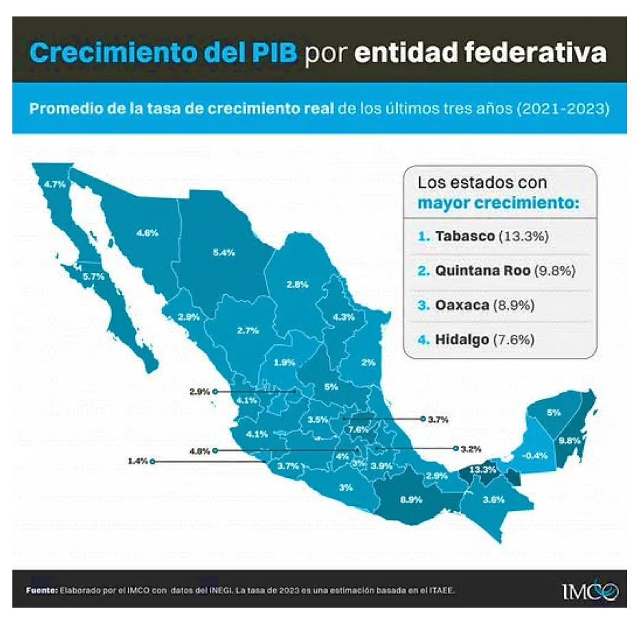 【2024年最新】メキシコ各州GDP成長率ランキングと地域経済分析｜ICE競争力との比較