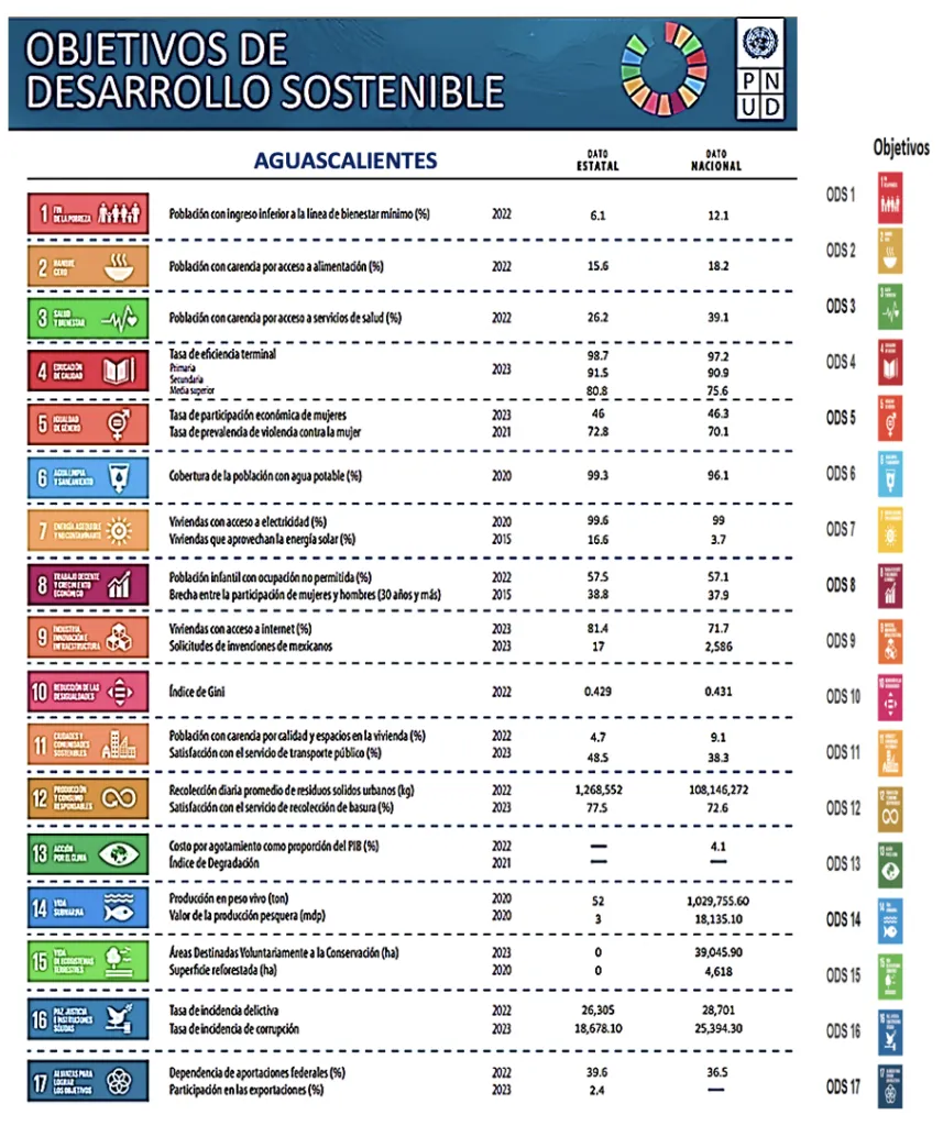 2030年SDGs達成に向けたリーダーシップ:メキシコにおける現状と成功事例