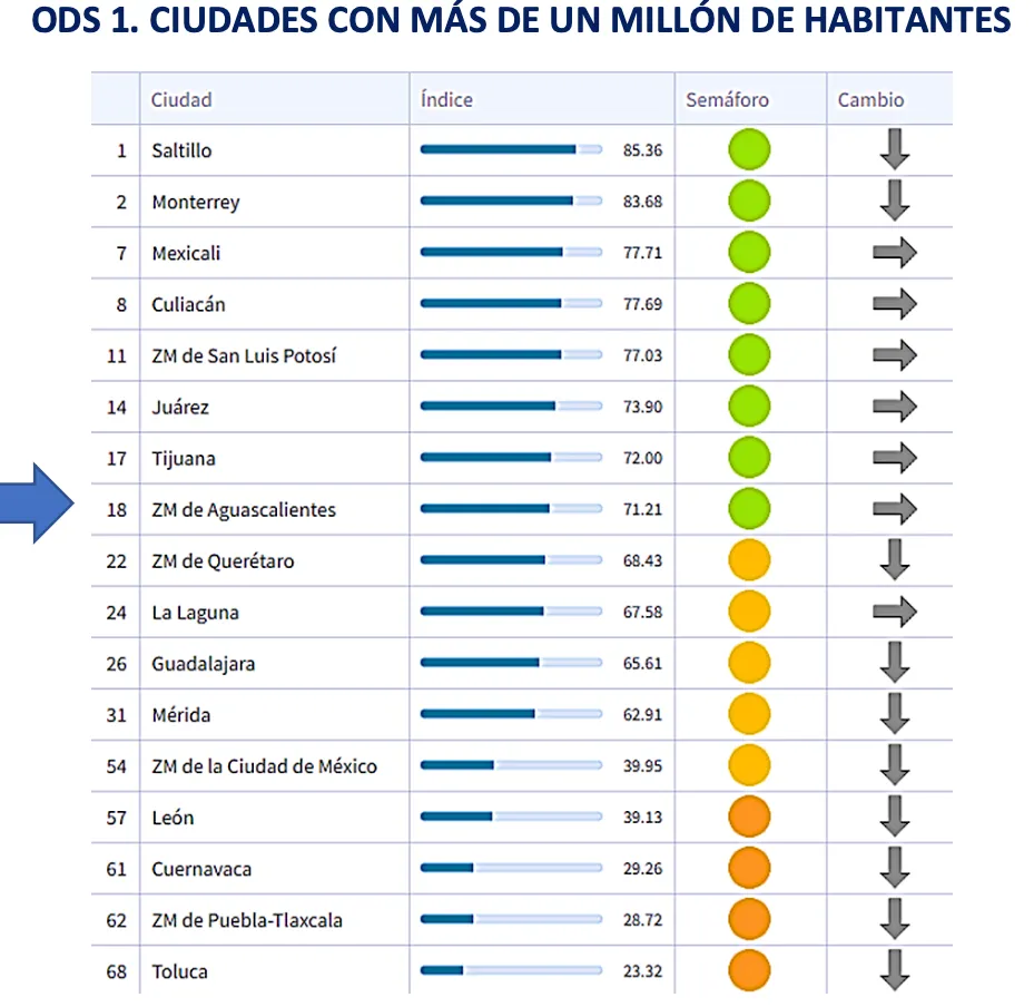 2030年アジェンダSDGs中間評価：メキシコ都市の現状と課題