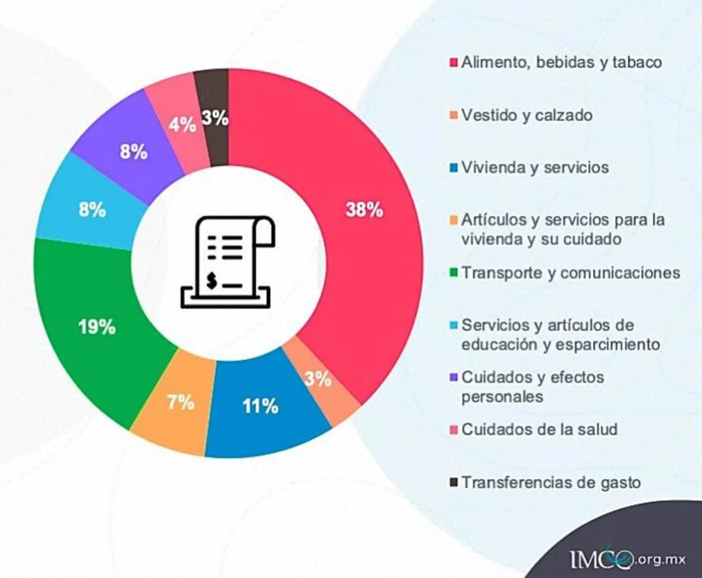 メキシコにおける移動コスト：交通費の実態と課題 | SEO最適化