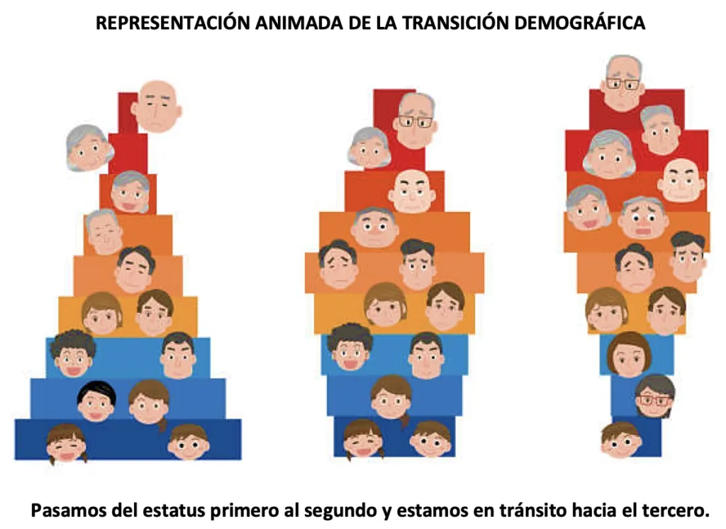人口ボーナス時代：メキシコの人口動態と経済成長の現状と課題